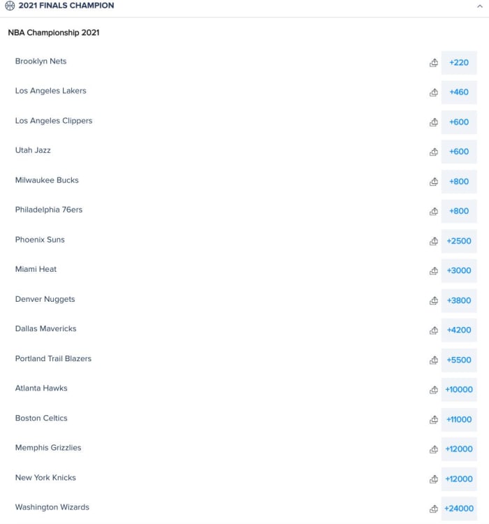 NBA Championship Finals Odds via FanDuel Sportsbook